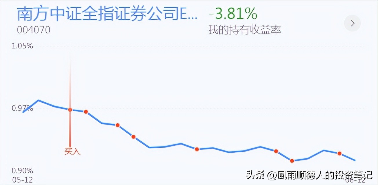 恒生科技大盘缠论分析详解,恒生科技操作分时技巧