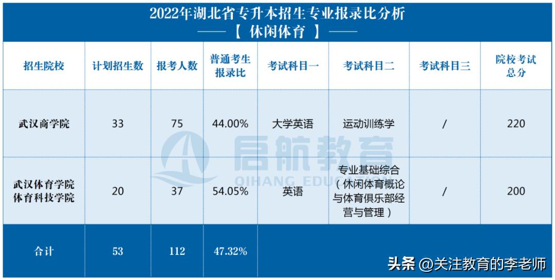 湖北2017专升本考试,湖北民族大学体育概论专升本试题