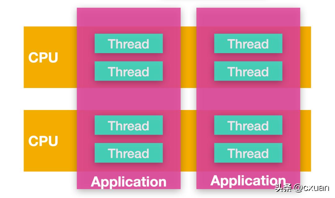 一个人并发编程讲解,并发编程实例图