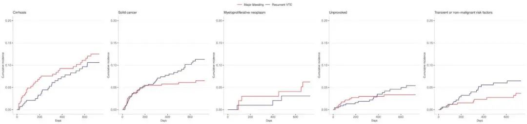 门静脉血栓怎么治疗,全身静脉血栓吃啥药能治好
