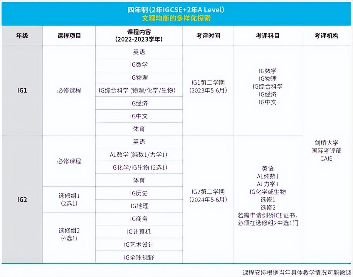 赫贤国际学校上海好还是南京好,上海赫贤国际学校