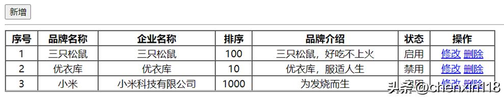 java零基础到架构jdbc学习笔记,java中的jdbc的使用方法有哪些