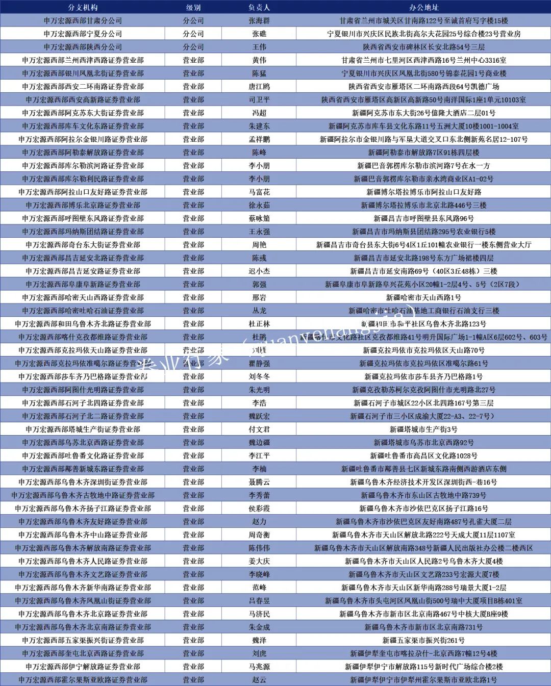 7.5|PICK这家*疆新**籍券商
