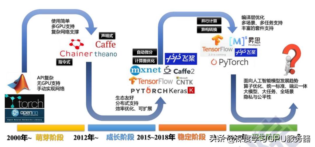 全国一体化算力调度平台2.0,全国算力一体化服务平台