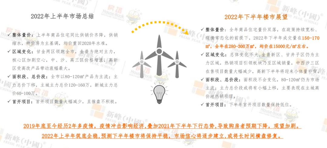 2023年大连楼市分析图,2019下半年大连楼市