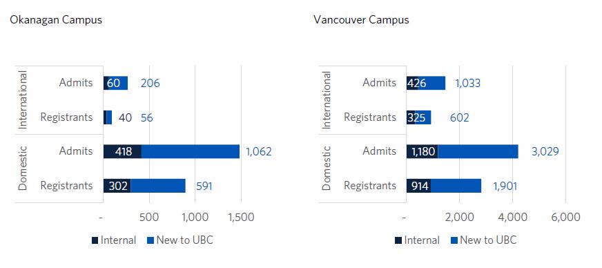 留学ubc需要的条件,ubc录取查询