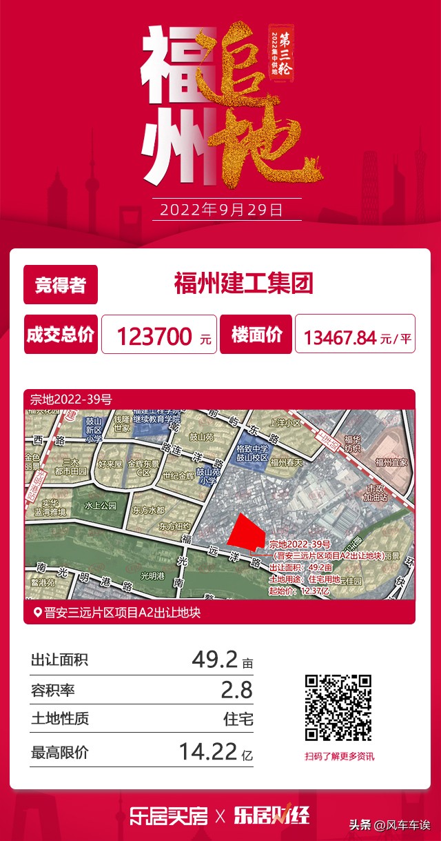 福州高新区第五场土拍,福州土拍黑马