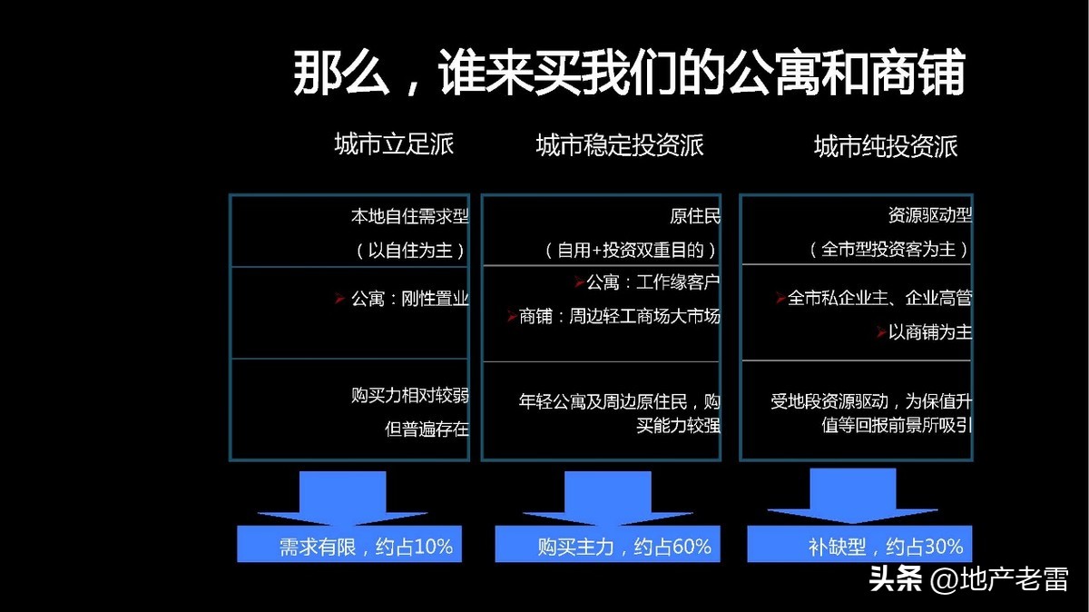 合肥一手楼盘销售策划方案,合肥墅房房地产营销策划
