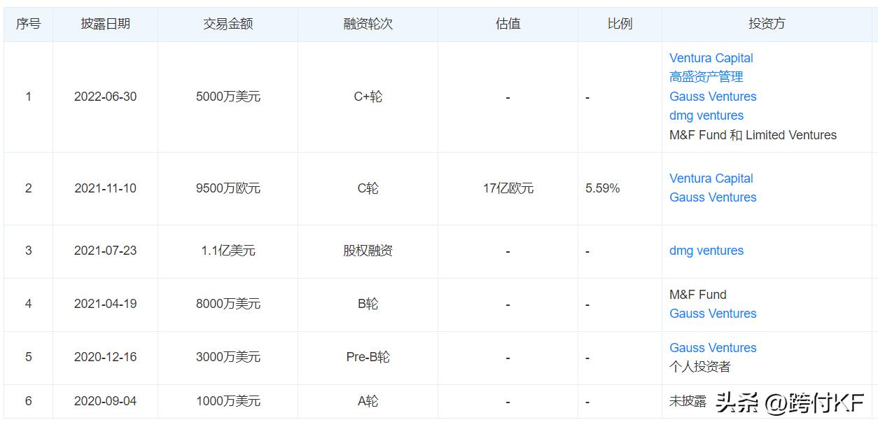Zilch：英国先买后付初创公司