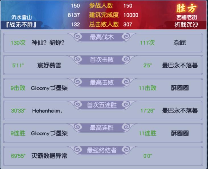 梦幻西游帮派联赛彩云之南,梦幻西游帮派联赛天下