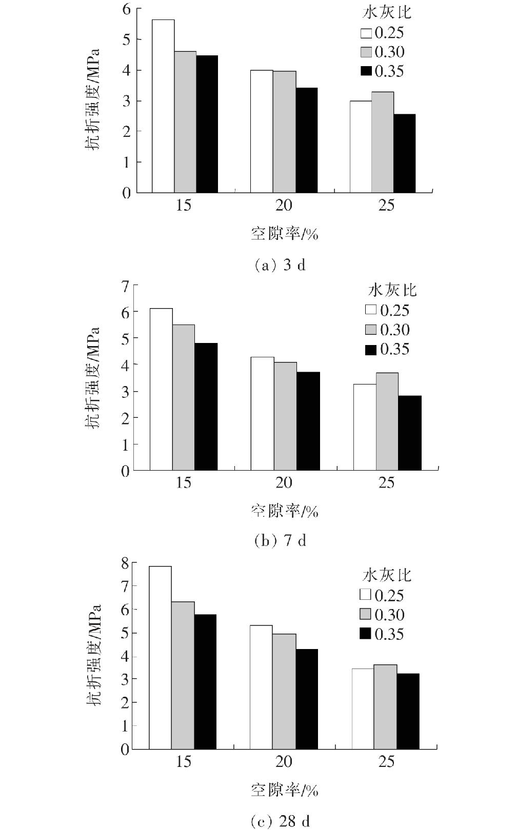透水混凝土耐流水侵蚀试验,透水混凝土路面透水性试验报告
