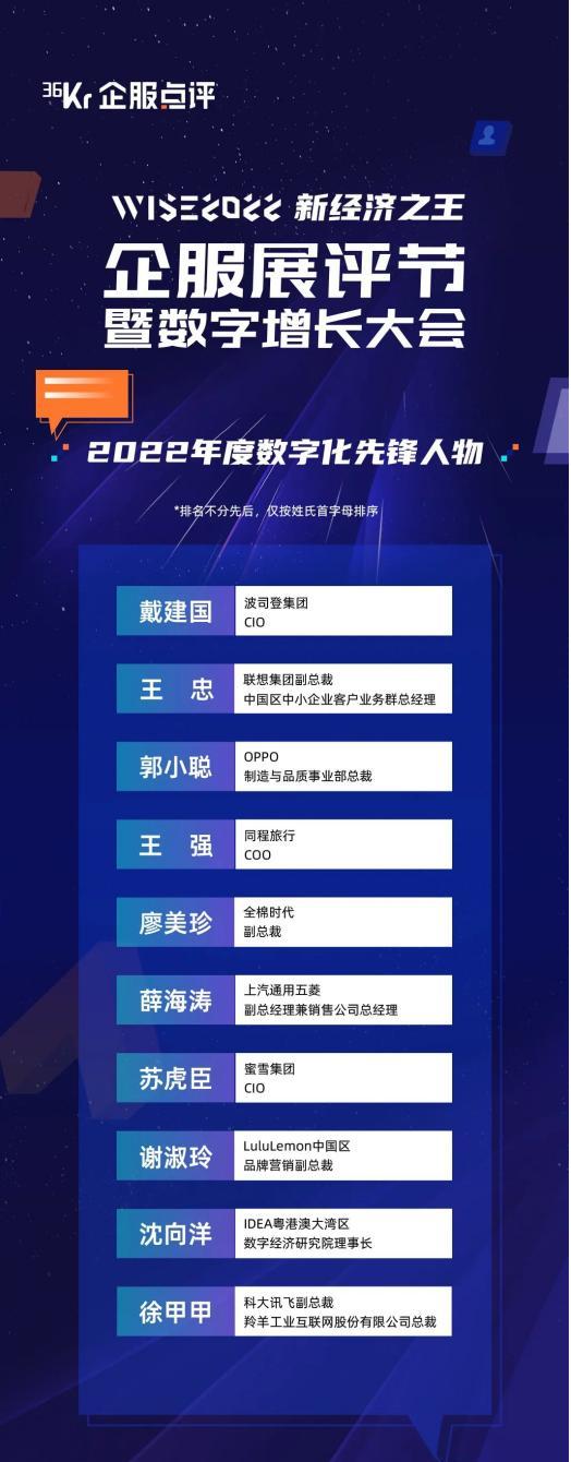36氪wise2022新经济之王名单,36氪wise2020企服金榜