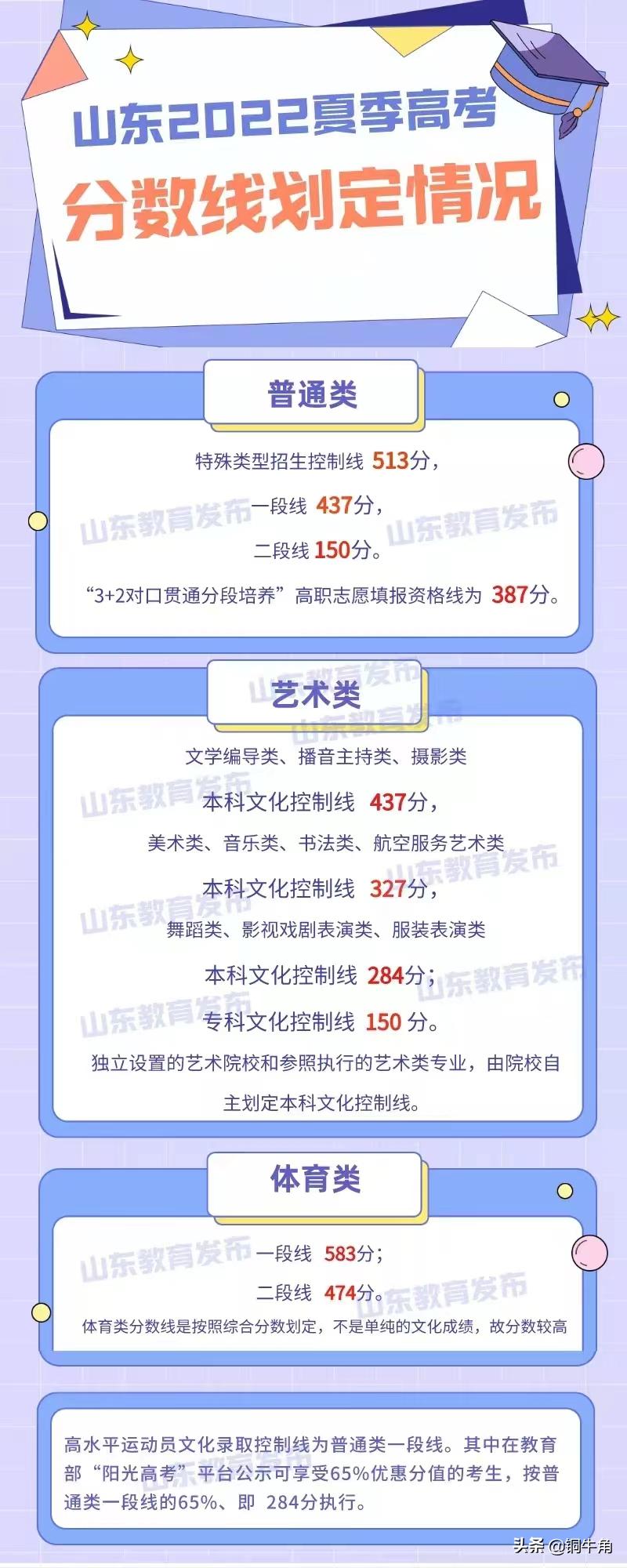 青岛胶南一中2024高考状元,青岛西海岸新区24年高考状元是谁