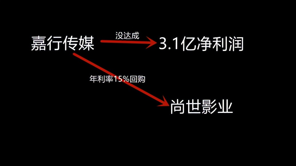 内娱报道杨幂,娱乐圈资本杨幂