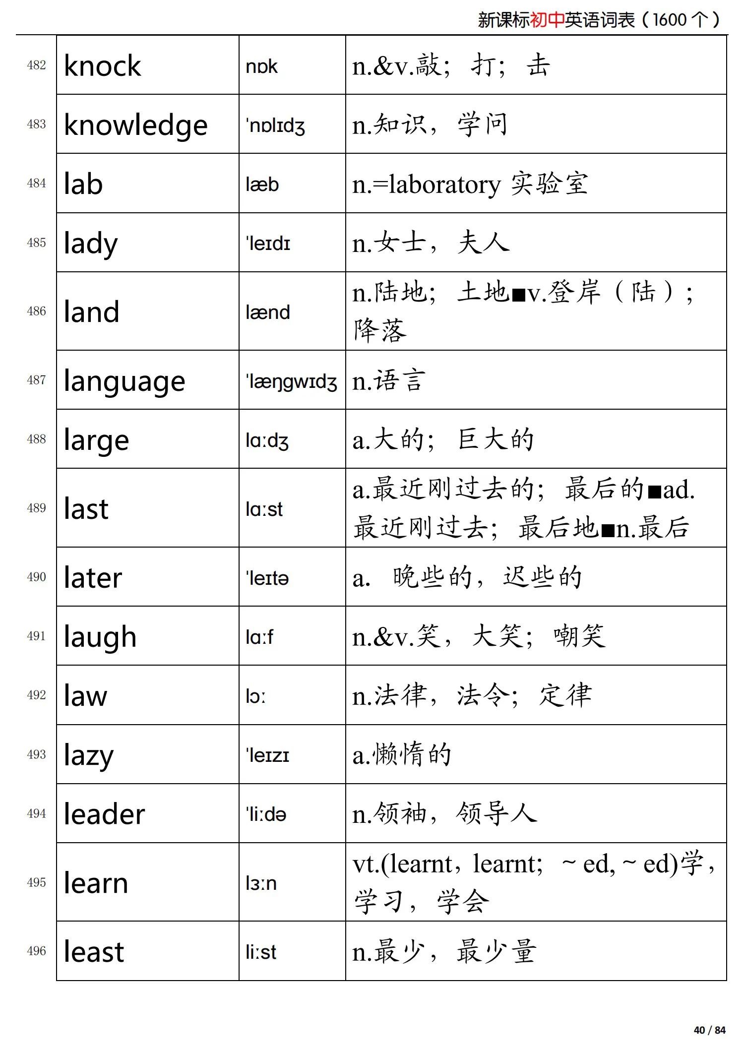 初中英语新课标掌握的词,初中英语语法归纳总结
