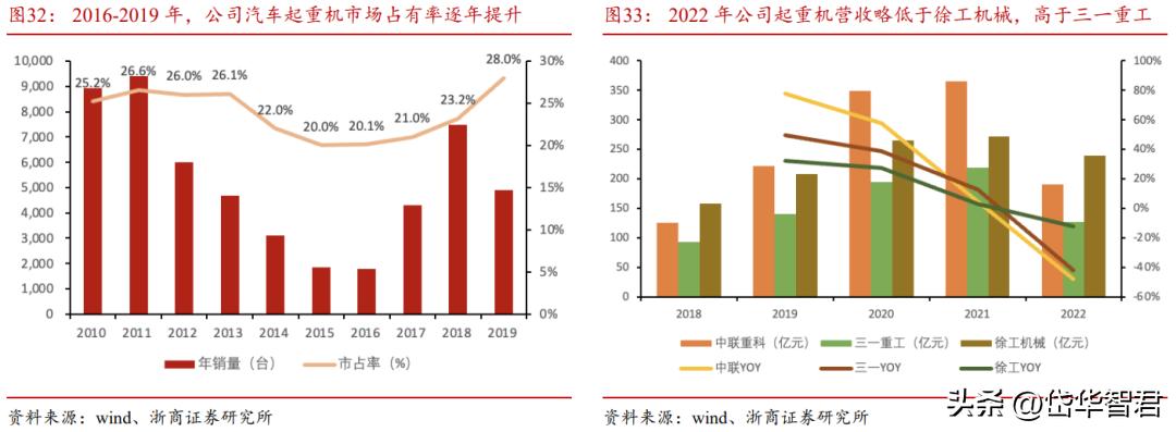中联重科盈利板块,中联重科上涨8.72%