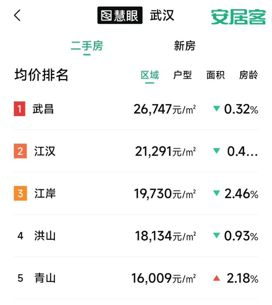 20岁小伙摆摊月入600背百万房贷,小伙月入6000背百万房贷卖的什么