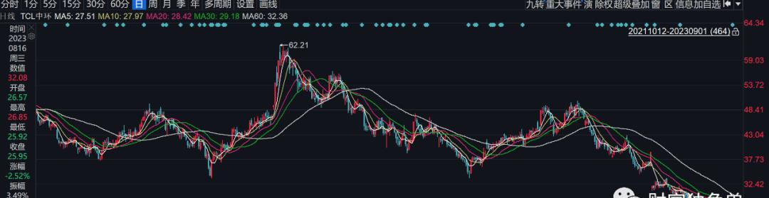 史平武“接棒”银河基金挑战不断：高管频换难稳人心，“王牌”郑