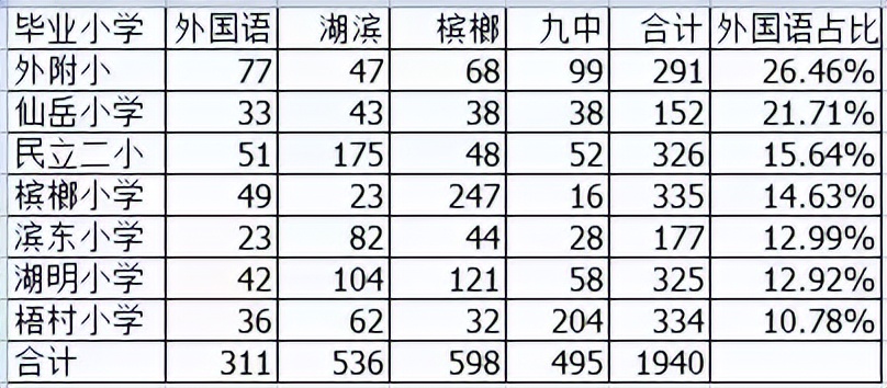 厦门学区房升学率,厦门2023中考状元分数