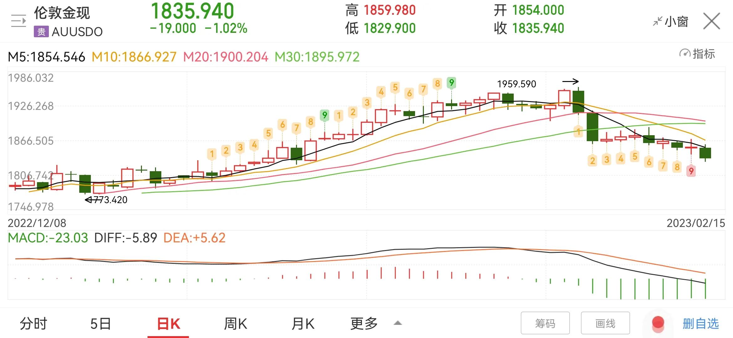 两市震荡下跌热门题材板块,大盘继续震荡板块持续轮动