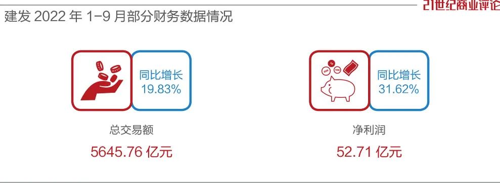 红星美凯龙被央企收购了吗,红星美凯龙出售远洋资本