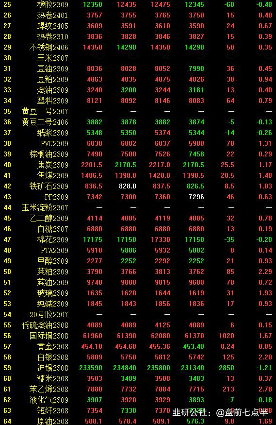 2023年7月14日盘前七点半市场要闻