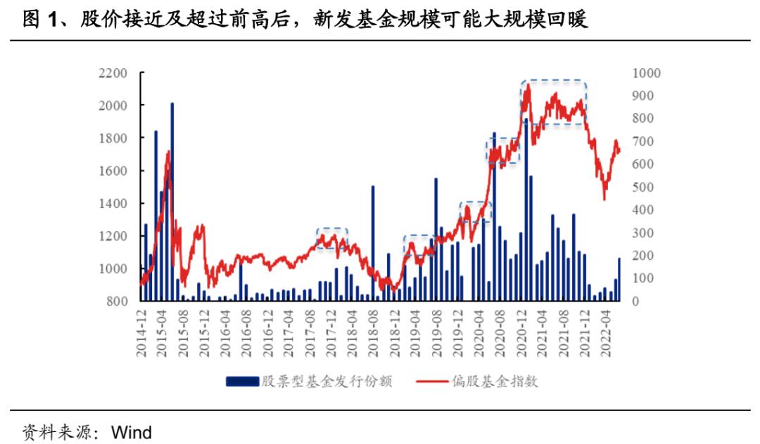 增量资金还能走多久,如何看增量资金