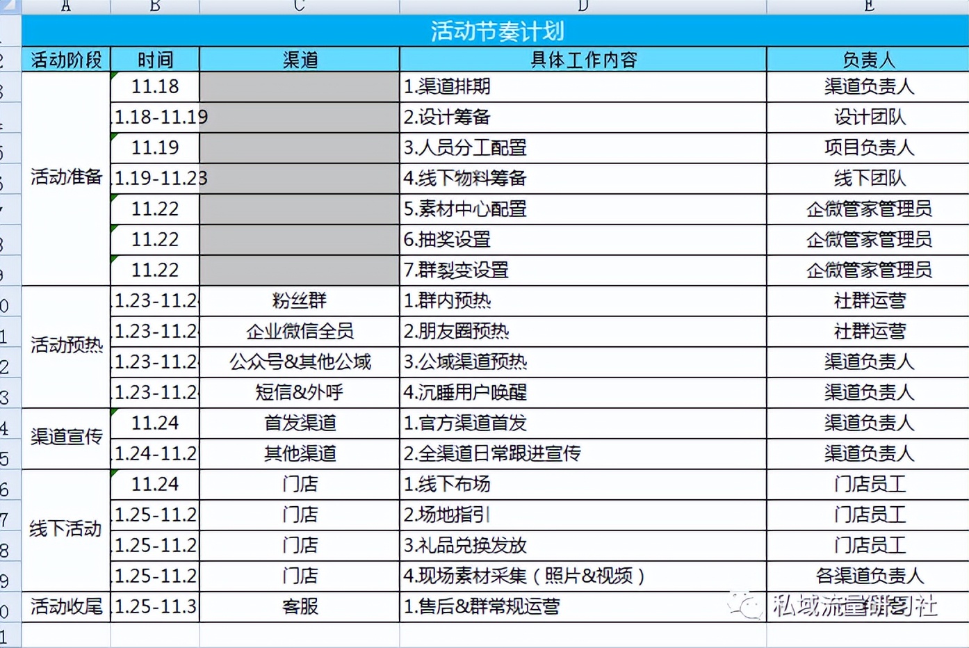 私域sop线下课,实体店互联网营销新思路社群运营
