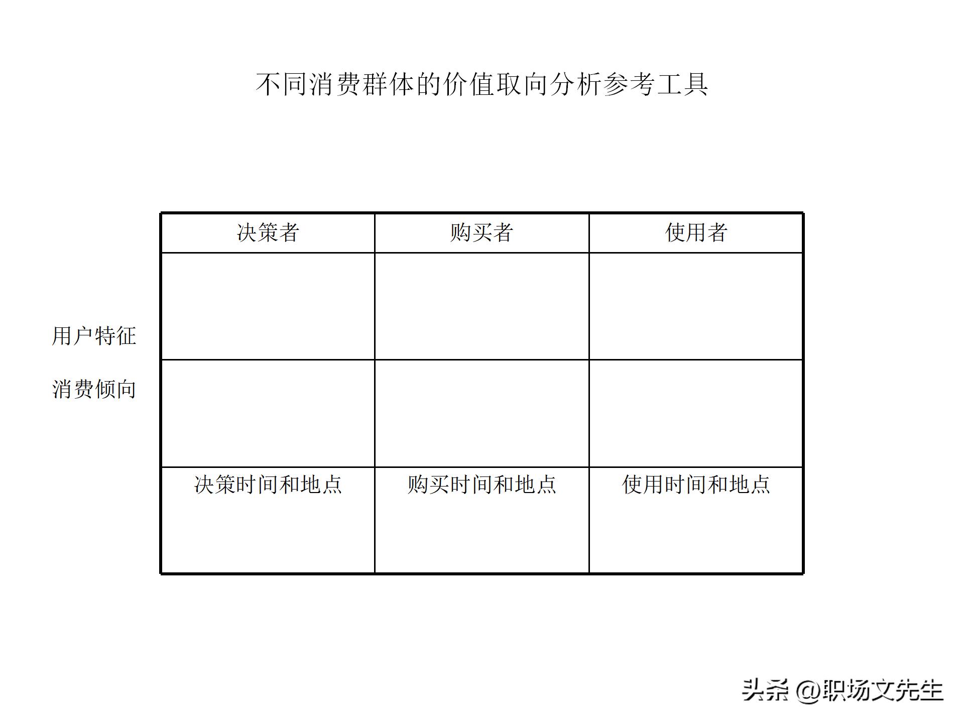竞争对手分析有什么工具好,竞争分析市场分析