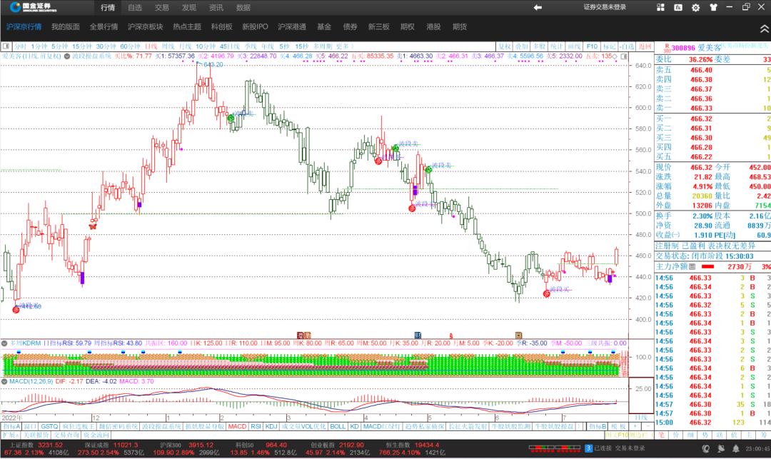 期货长线看周线还是月线,看月线周线长线选股技巧