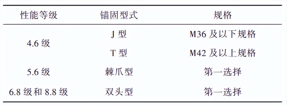 地脚螺栓是高强度螺栓吗,地脚螺栓预埋安装视频