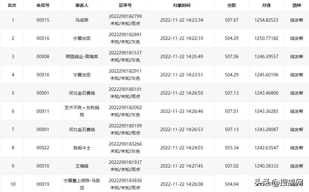 宁夏吴忠“万豪杯”实力战将宁夏古田10进2