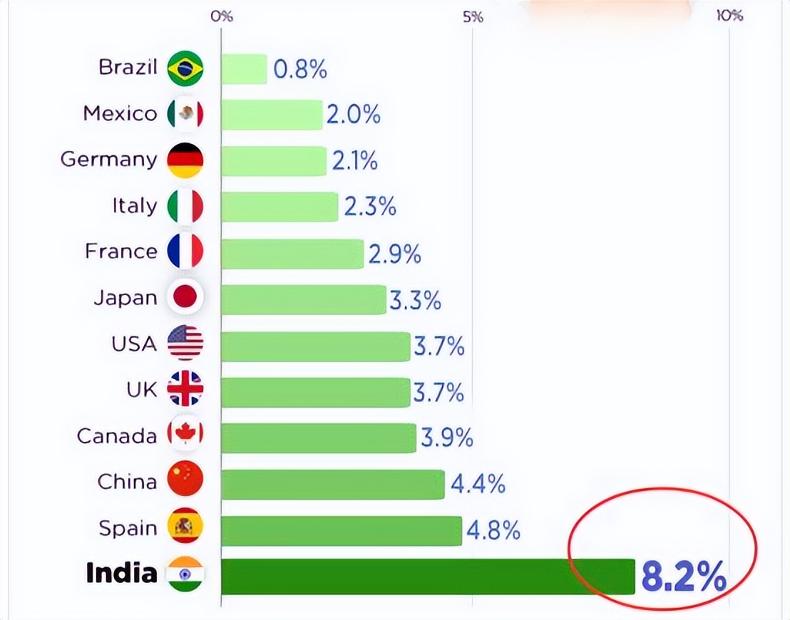 印媒评中国发展视频,印媒谈印度经济