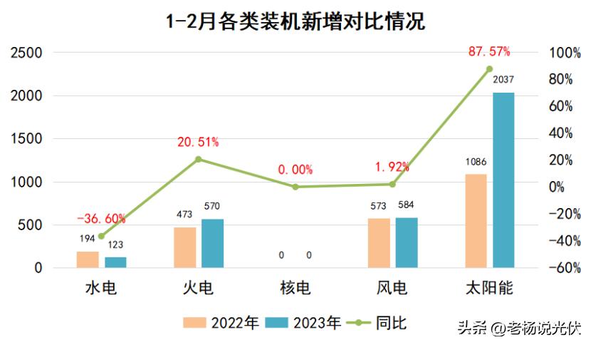 安装光伏能有多少收益,光伏怎么安装最大化收益