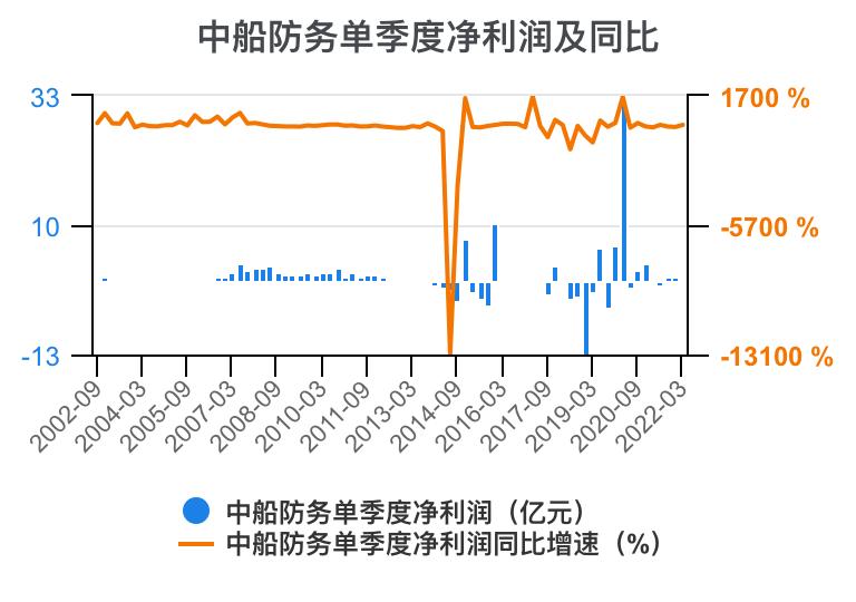 2023年中船防务财报,中船防务完整视频