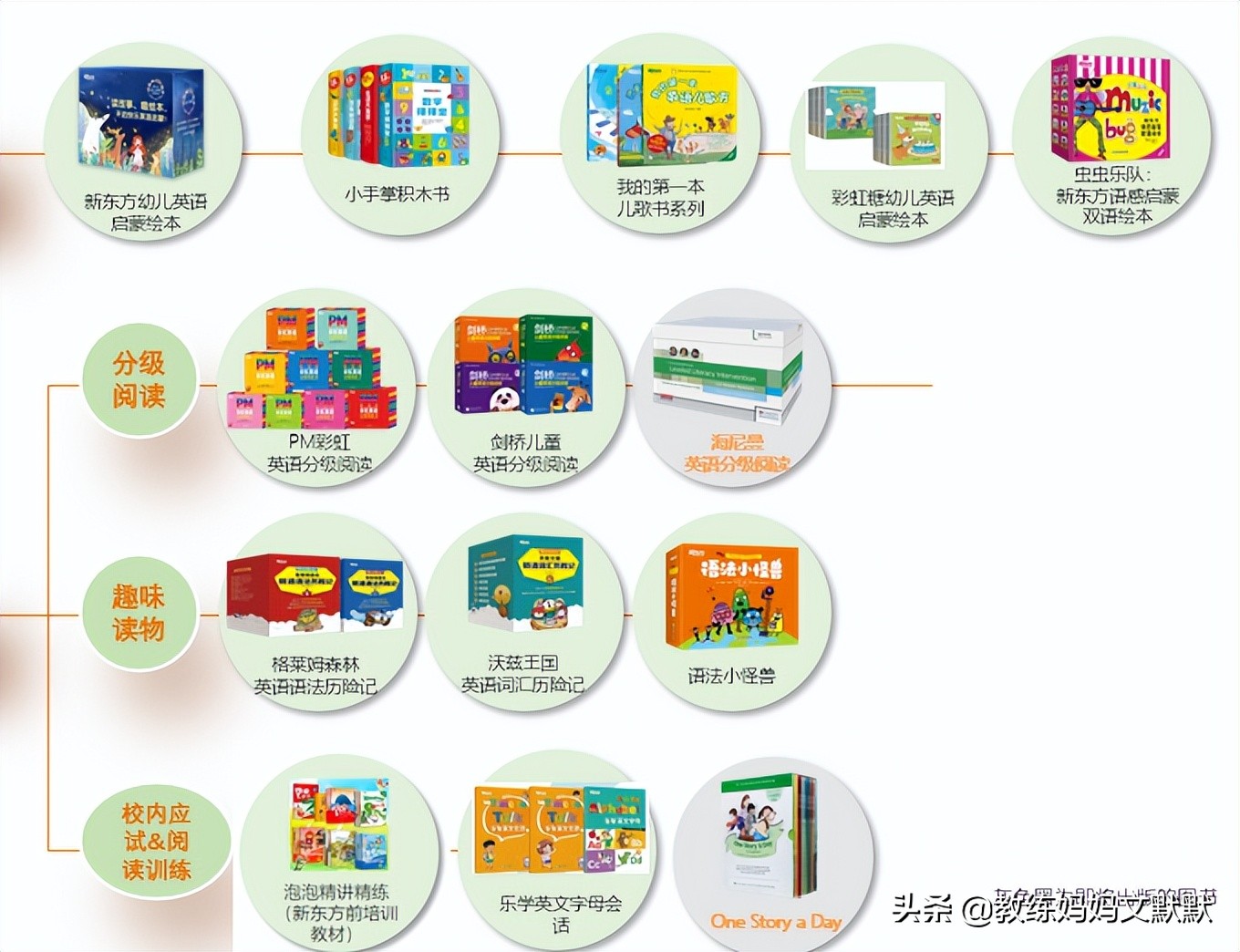 只知道东方甄选还不够，这些新东方的英文启蒙书同样值得你来挖