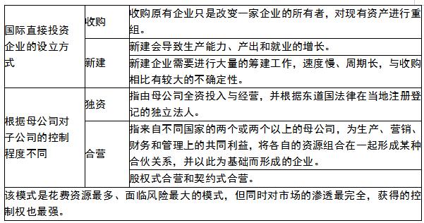 中经工商矩阵图,中经工商管理战略