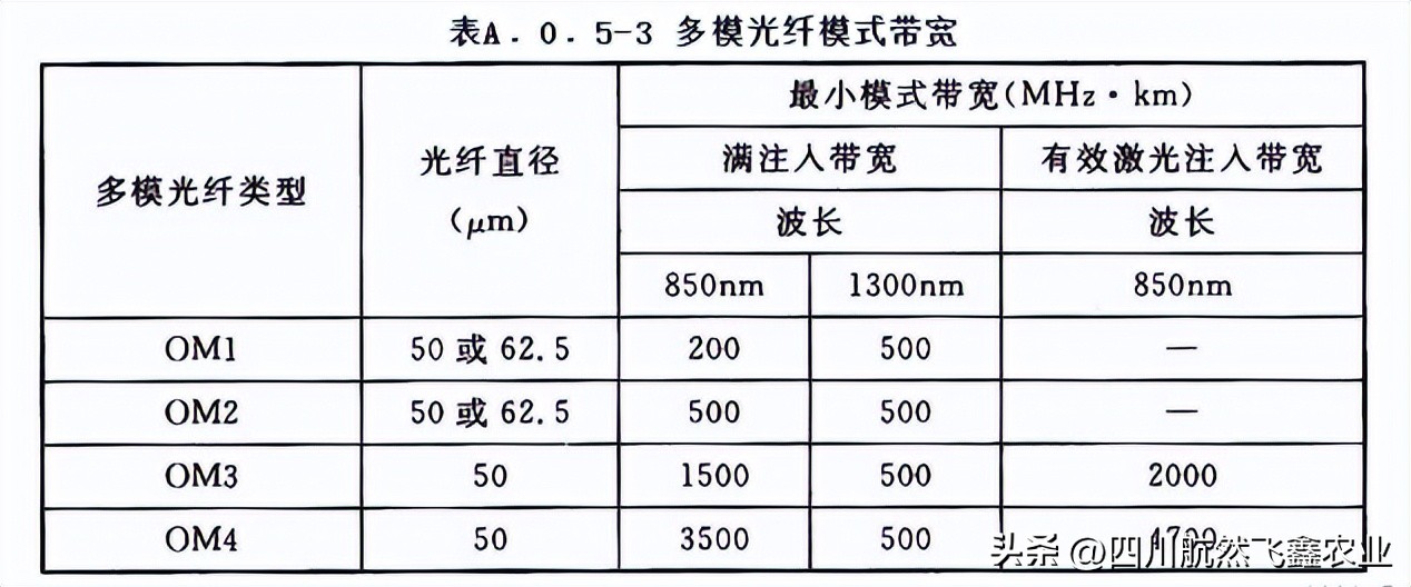 综合布线测试系统指标都有哪些,综合布线信息点的分析