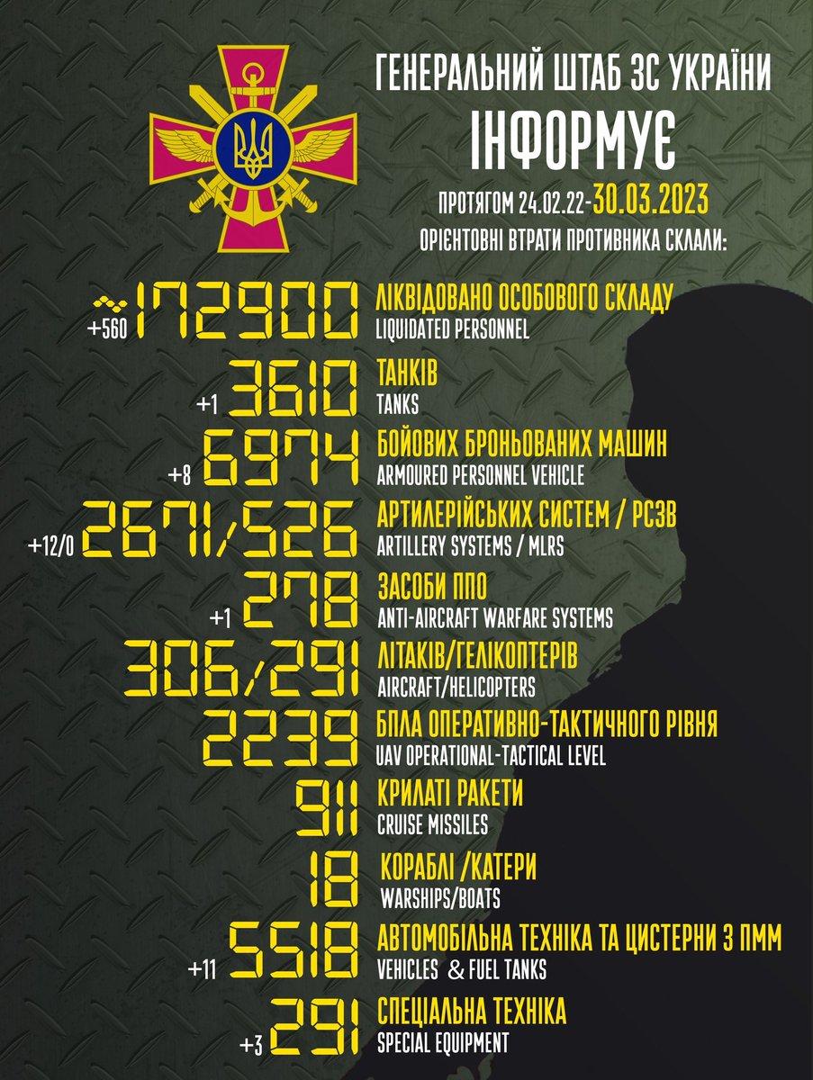 俄乌冲突最近战报,俄乌冲突最新战报