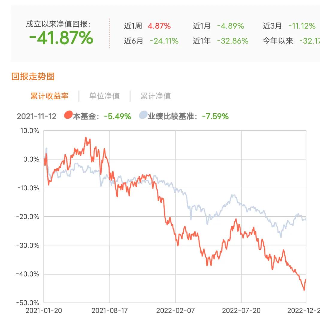 3年半巨亏10亿元,不到两年时间炒股亏了300万