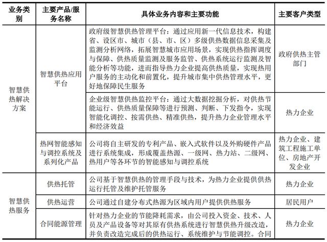 ipo定价越高越好吗,ipo定价是最终股价吗