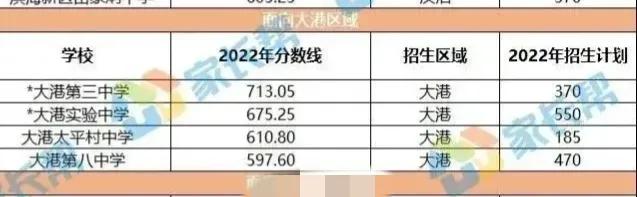天津滨海中考成绩怎么样,滨海新区中考政策