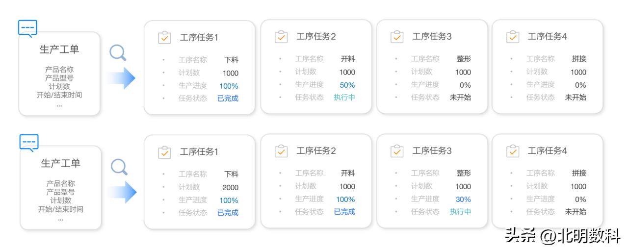 生产计划排产如何提高生产效率,关于生产提升效率的计划