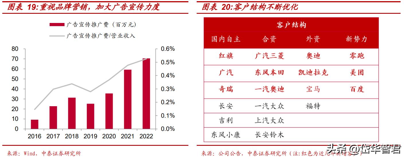 骆驼蓄电池股份公司最新动态,汽车铅酸蓄电池龙头股