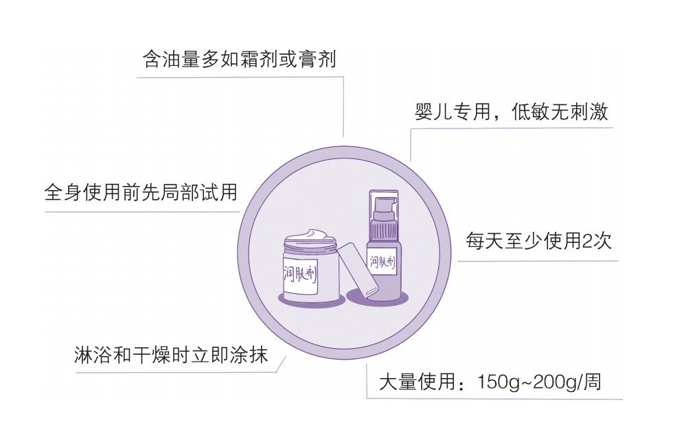 婴儿湿疹的症状和表现怎么治疗,婴儿湿疹的原因及处理方法