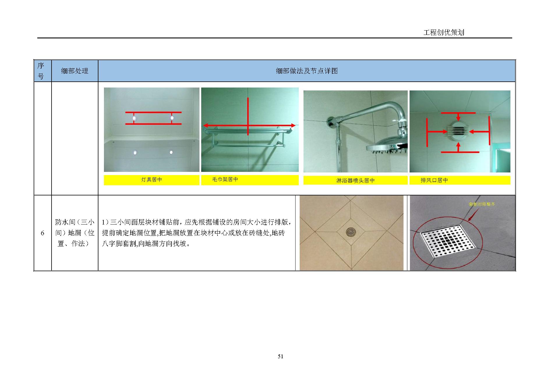 地产项目商业综合体设计任务书,综合体项目立项策划方案几大要素