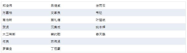 香港马会发布2022/2023年度马季全季马会骑师、练马师牌照