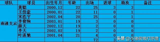 谢文能国奥进球集锦,谢文能7球1助攻