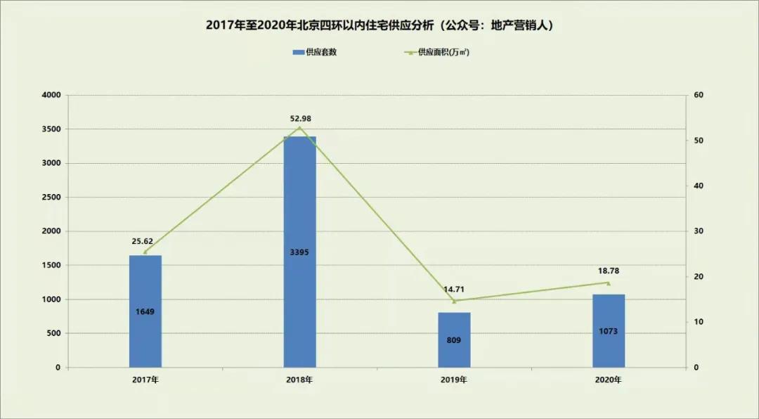 橡树湾北京四环南,北京四环外橡树湾