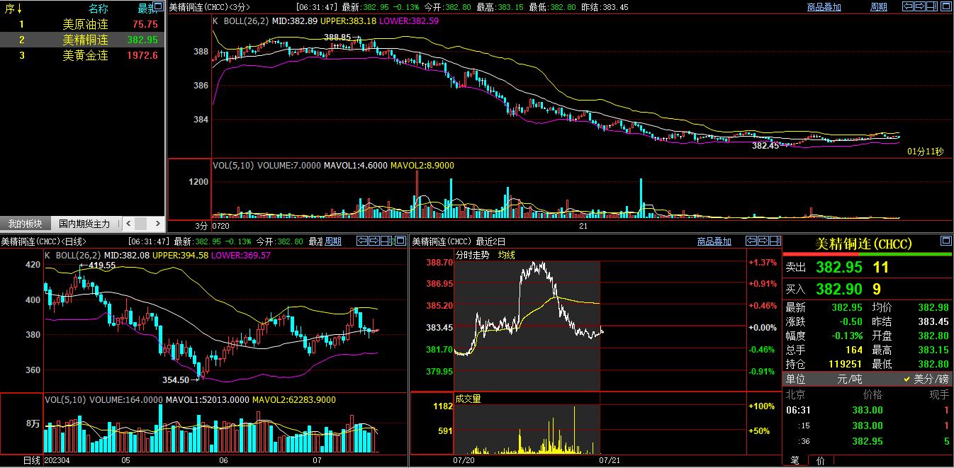 黄金外汇原油多空一览表,外盘期货止盈止损
